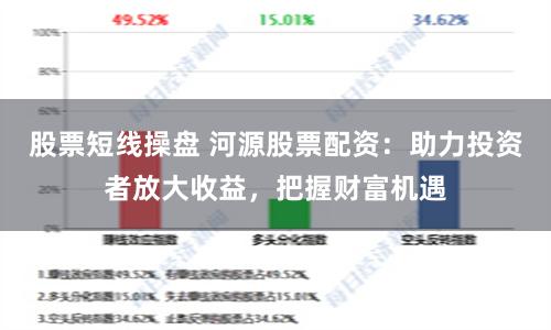 股票短线操盘 河源股票配资：助力投资者放大收益，把握财富机遇