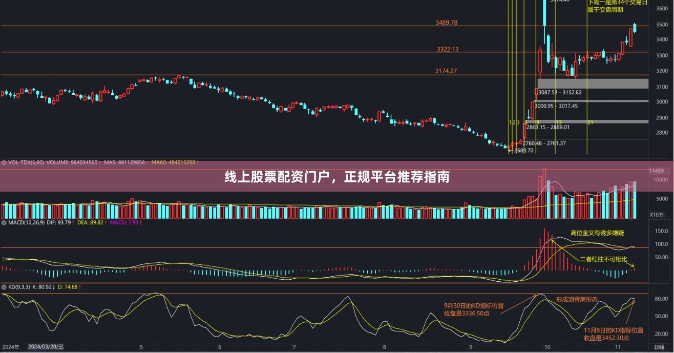 线上股票配资门户，正规平台推荐指南