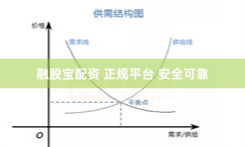 融股宝配资 正规平台 安全可靠