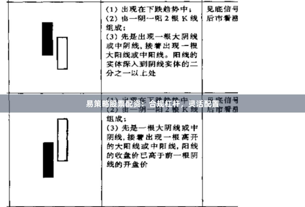 易策略股票配资：合规杠杆，灵活配置